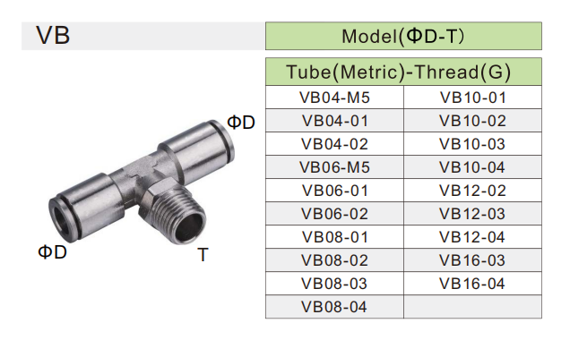 VB high pressure push to connect fittings VB high pressure push to connect fittings
