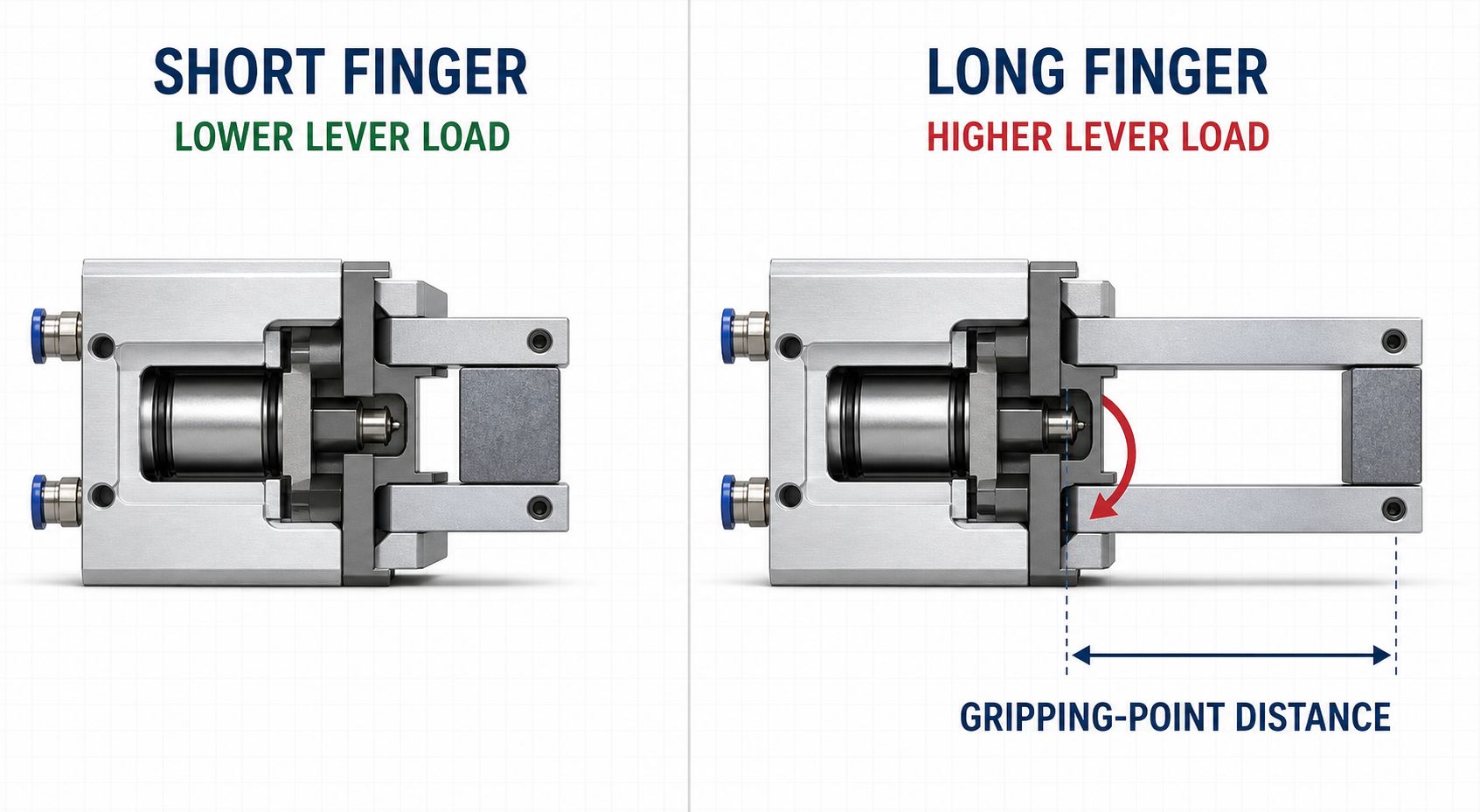 finger-length-lever-load finger-length-lever-load