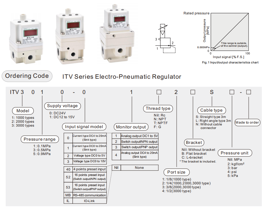 smc itv regulator symbol smc itv regulator symbol