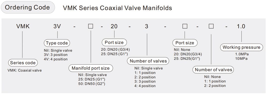 VMK coaxial valve (2) pneumatic coaxial valve