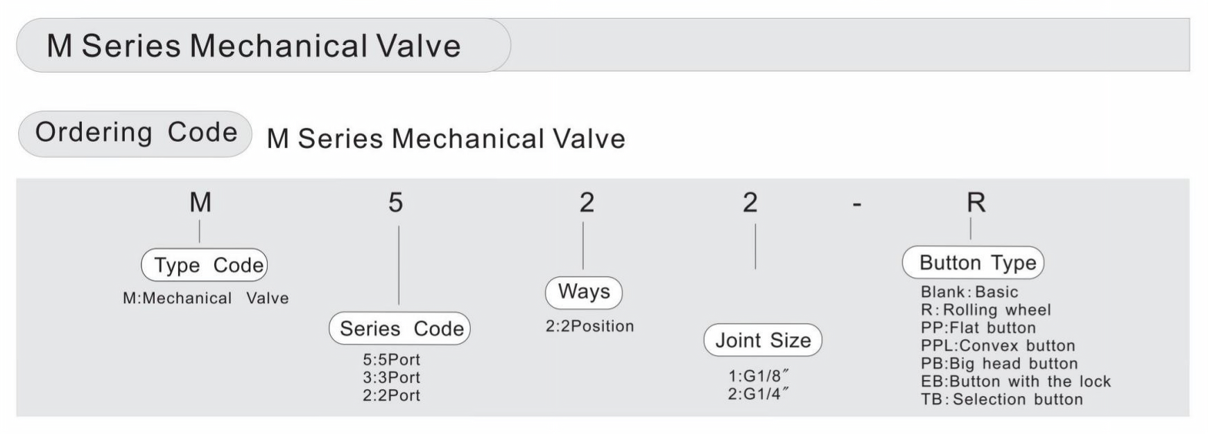 M 参数-1 M 参数-1