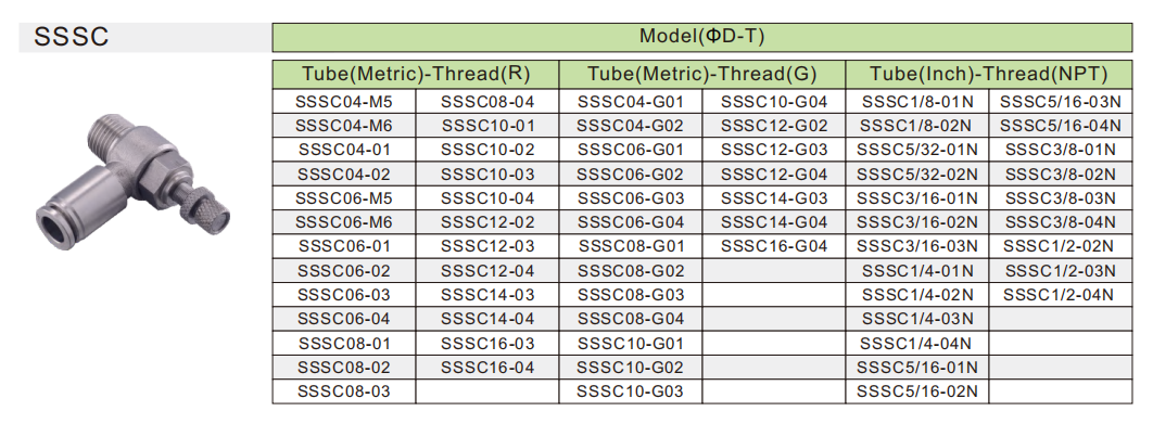 PSC Speed Control Valve PSC Speed Control Valve
