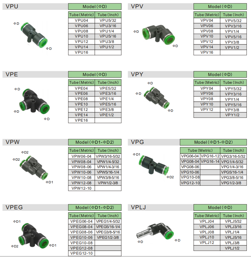 VPE接头参数 VPE接头参数