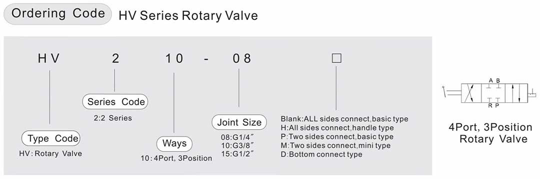 HV 4 3 Rotary Lever Valve HV 4 3 Rotary Lever Valve