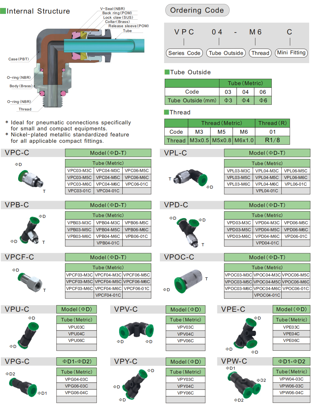 Mini接头参数-3 Mini接头参数-3