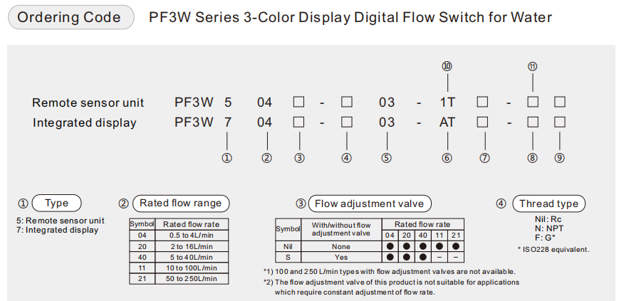 smc pf3w smc pf3w