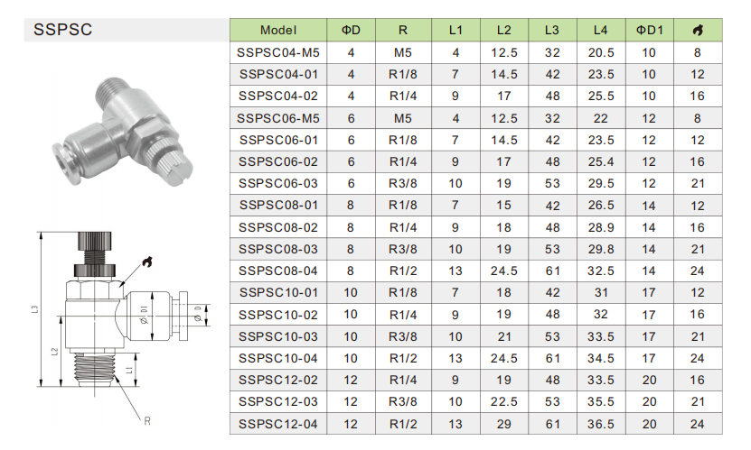 SSPSC Speed Control Valve SSPSC Speed Control Valve