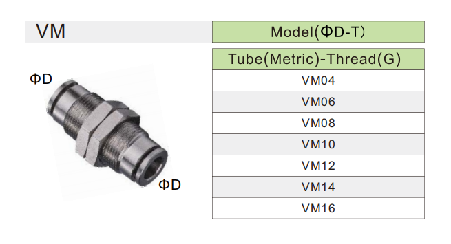 VM pneumatic bulkhead connector VM pneumatic bulkhead connector