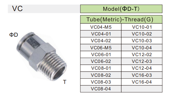 VC push to connect fittings specification VC push to connect fittings specification