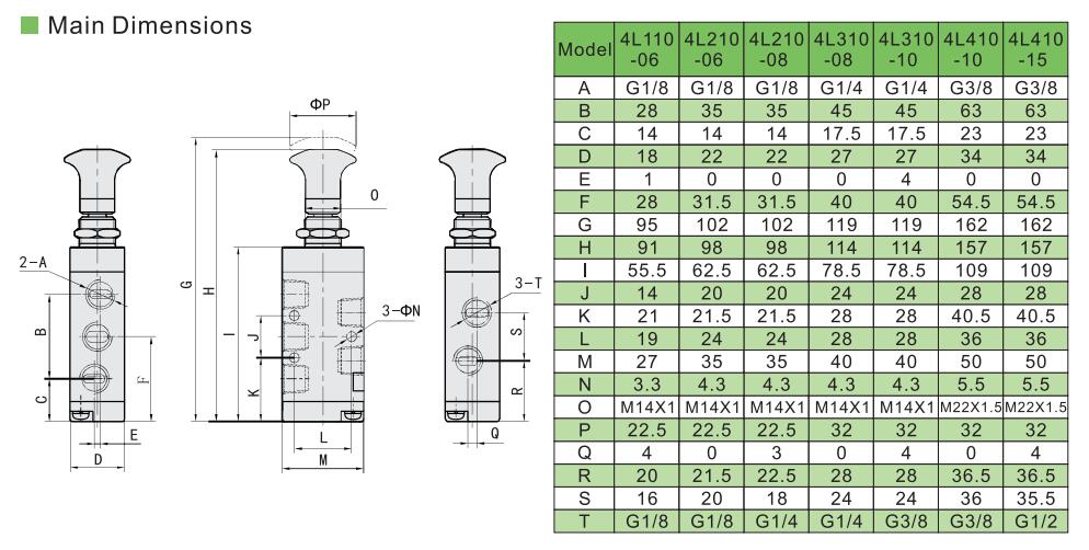 4L参数 5 3 solenoid valve