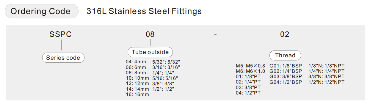 ordering code ordering code