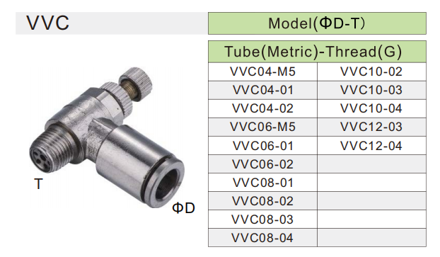 VVC pneumatic cylinder valve VVC pneumatic cylinder valve