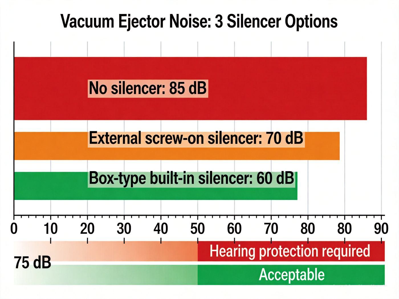 07-noise-level-comparison 07-noise-level-comparison