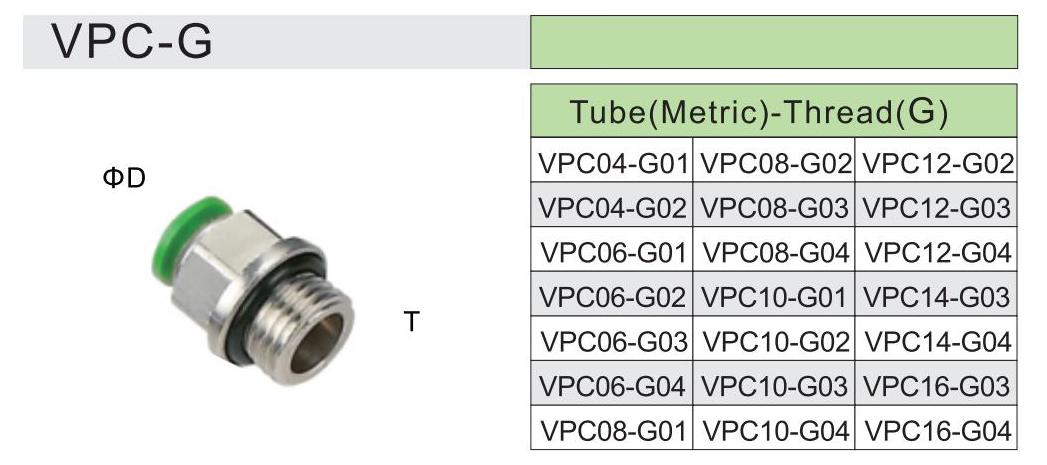 PC-G fitting