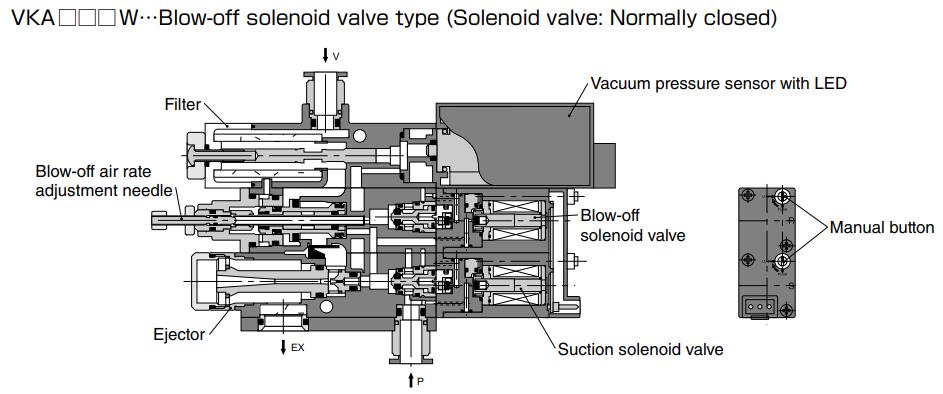 VPC VKA - Pneumatic Vacuum Ejector