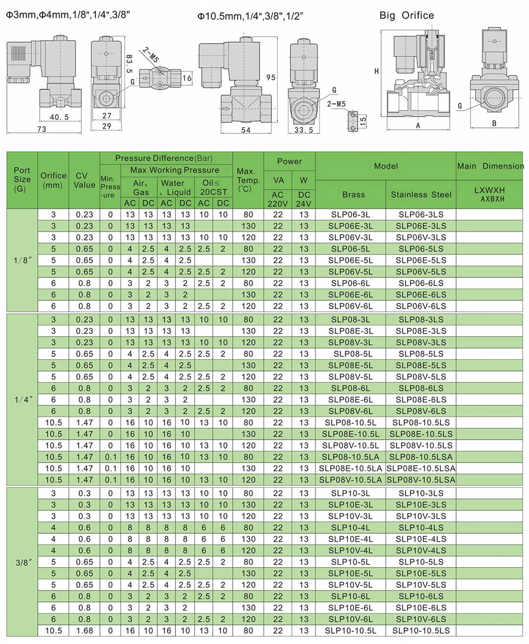 solenoid valve 12v