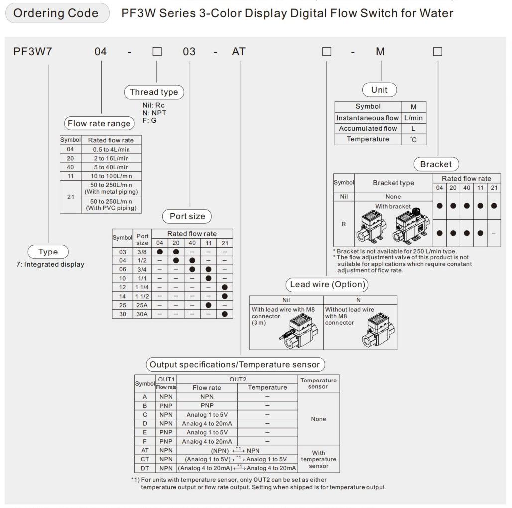 smc flow switch for water