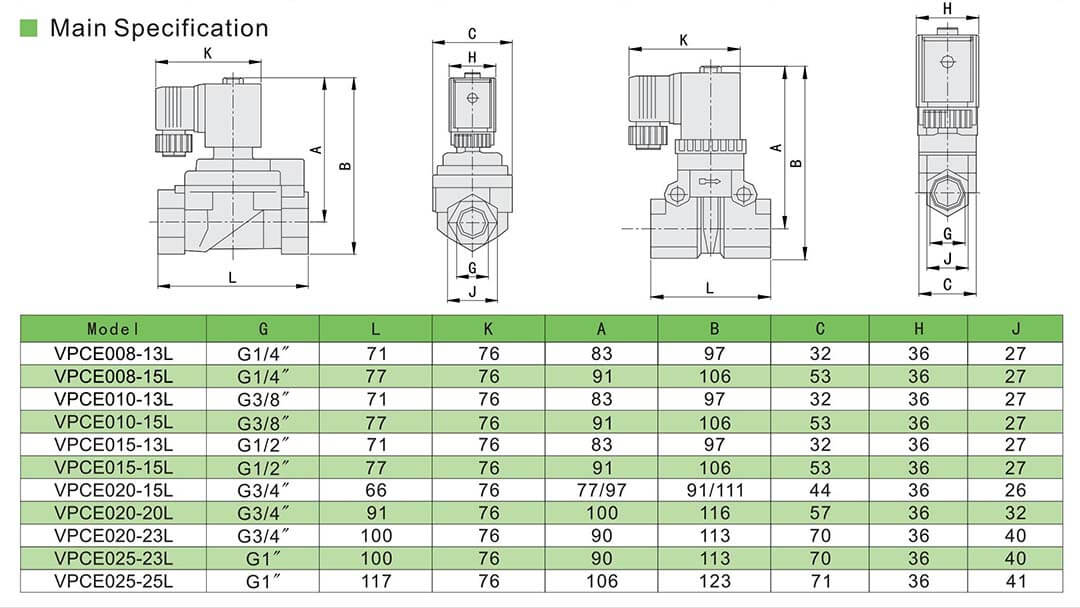 solenoid valve high pressure