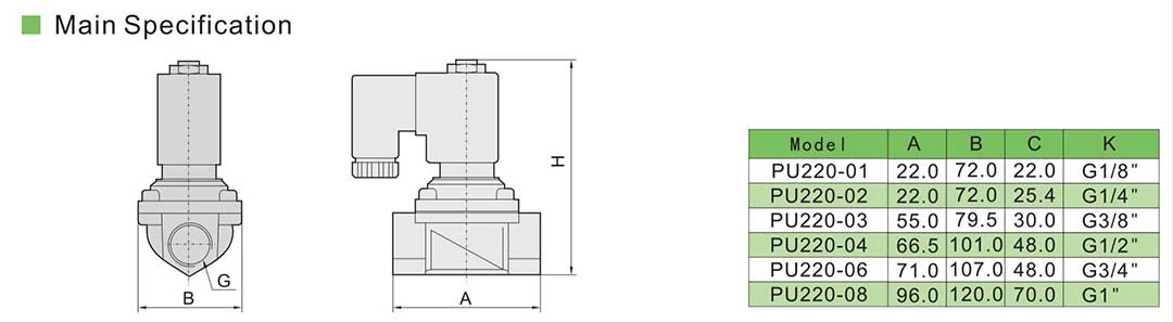 solenoid valve 12 volt