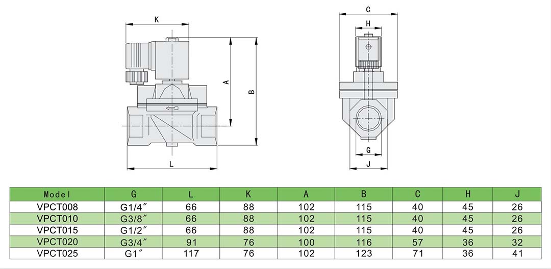 2 2 way solenoid valve