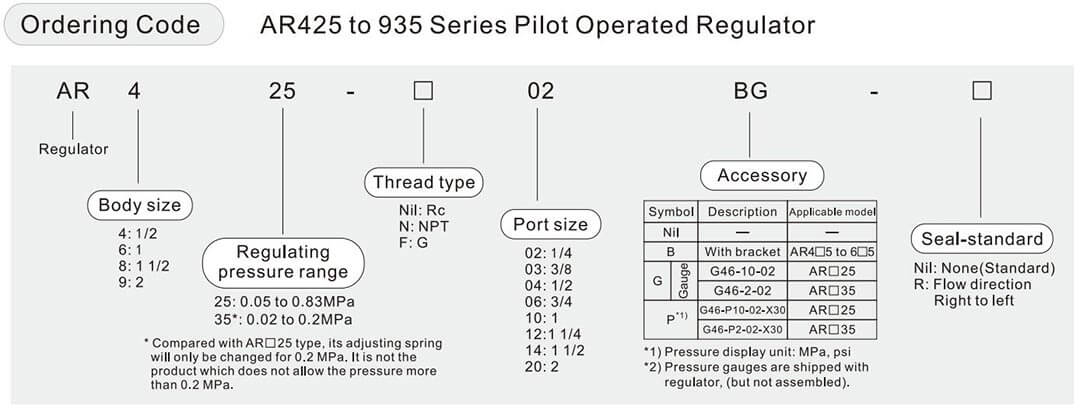 smc pilot operated regulator