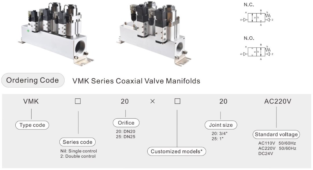 coax valves