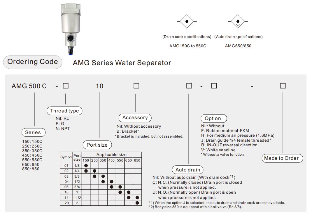 water separator