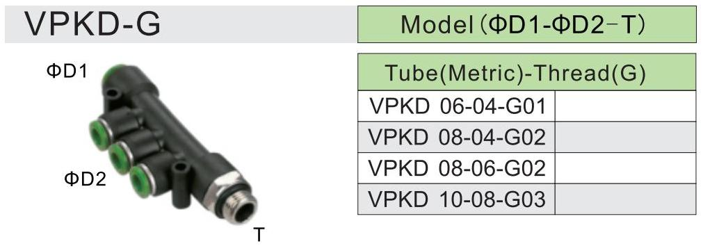 PKD-G specification