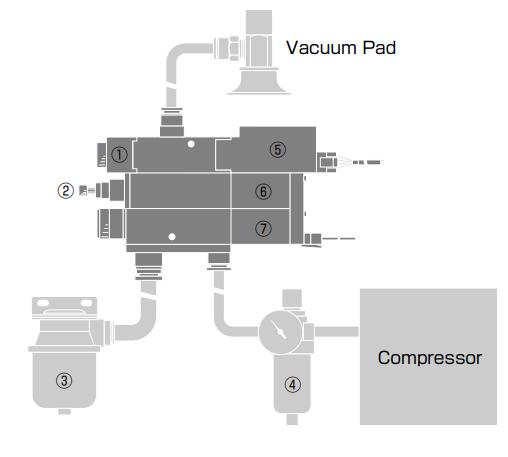 VPC VK - Pneumatic Vacuum Ejector