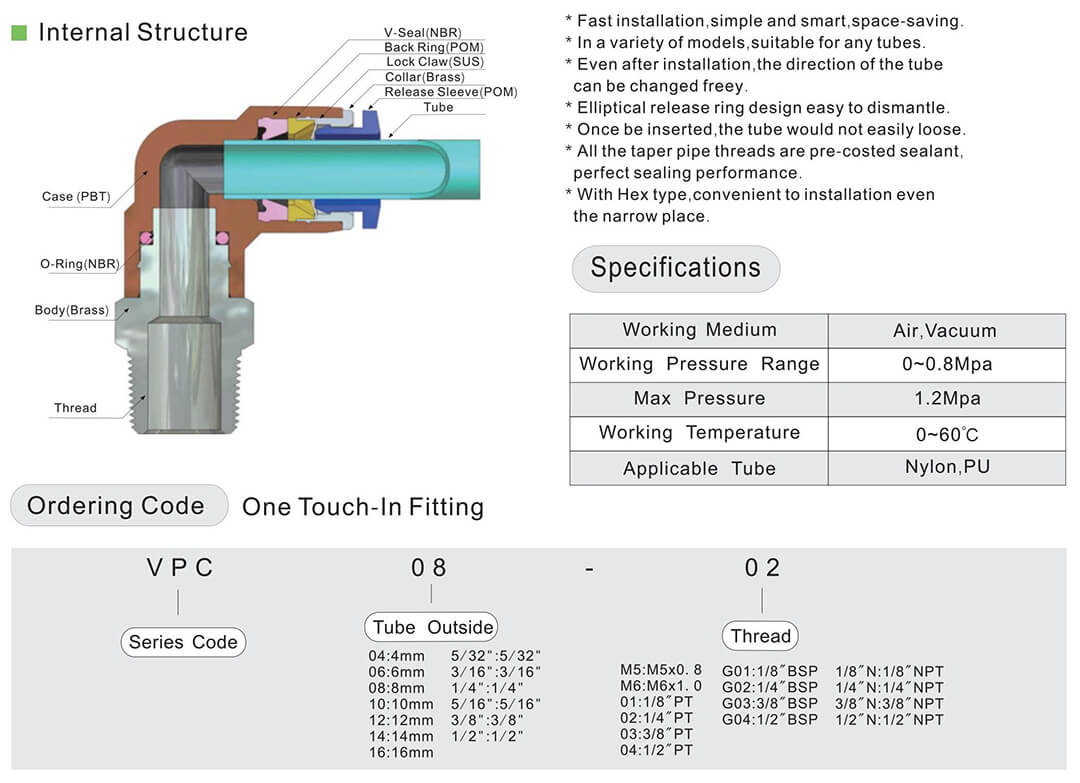 pneumatic fitting