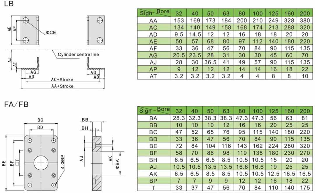 SC cylinder assembly kits