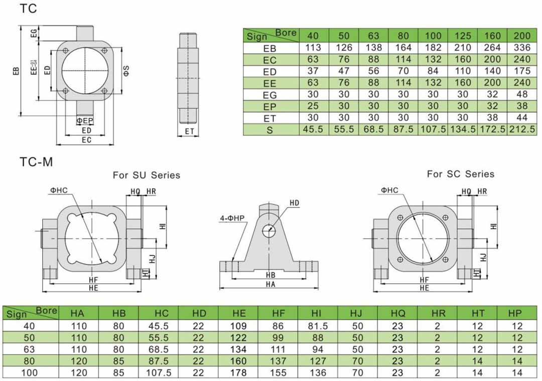 center trunnion mounting