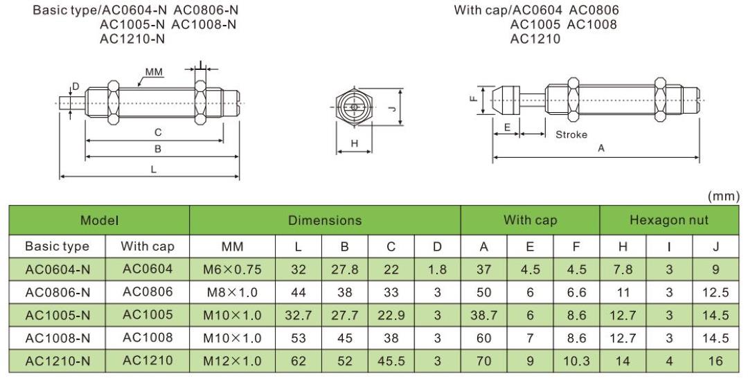 pneumatic absorber