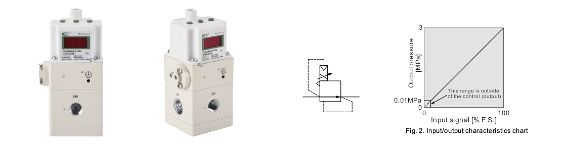 ITVX2000 Electro-Pneumatic Regulator
