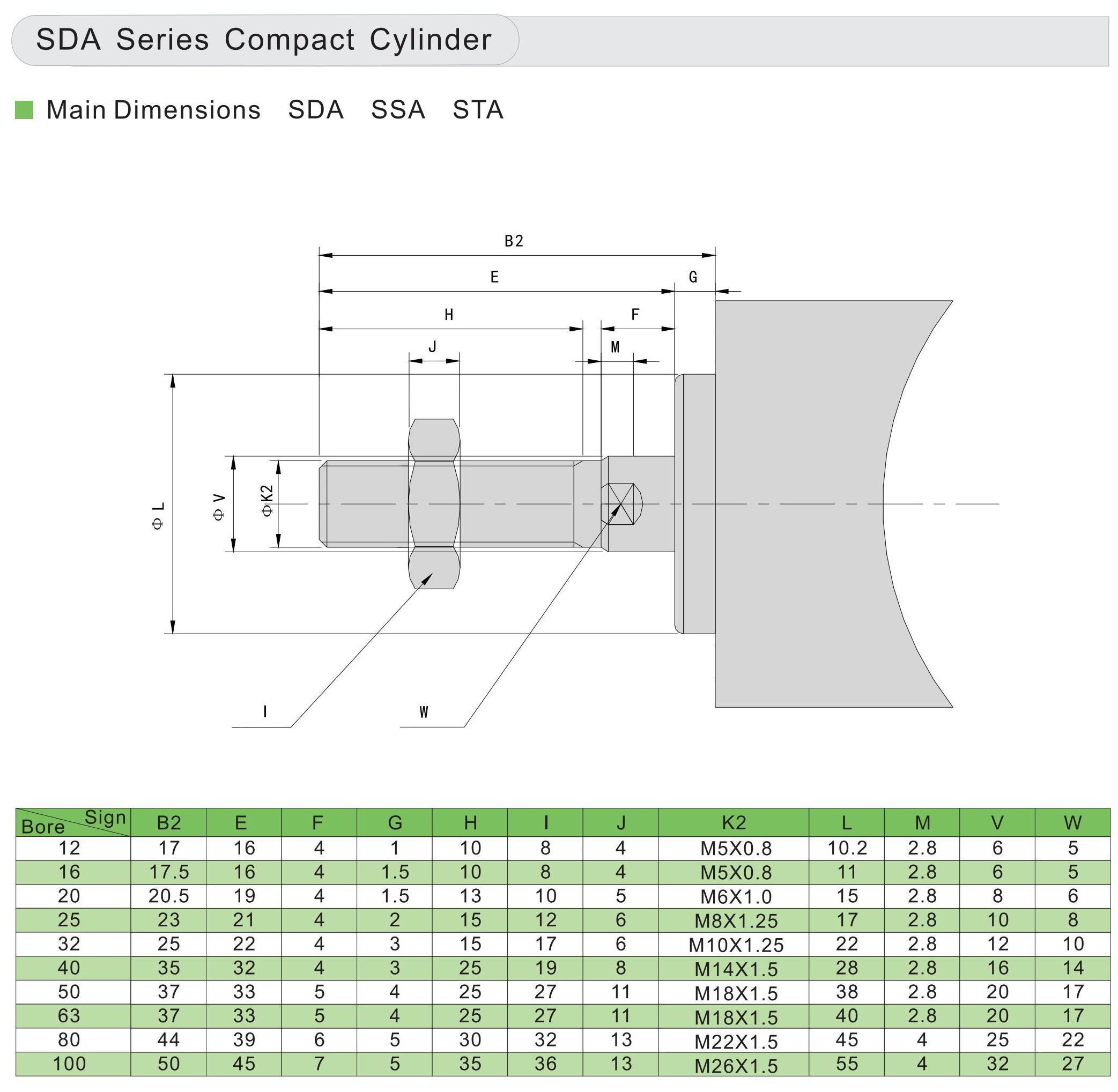 SDA pneumatic compact cylinder