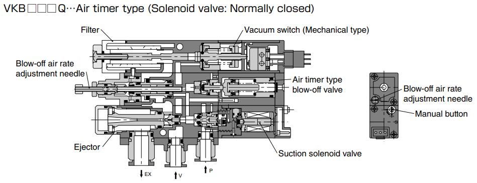 VPC VKB - Pneumatic Vacuum Ejector