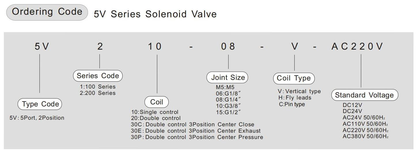 5/2 pneumatic valve