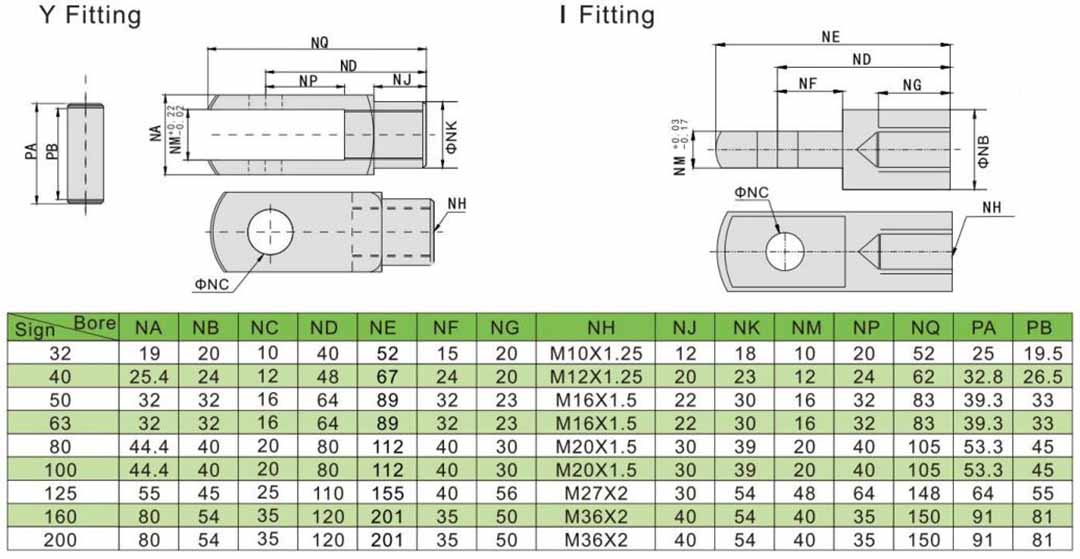 fork joint