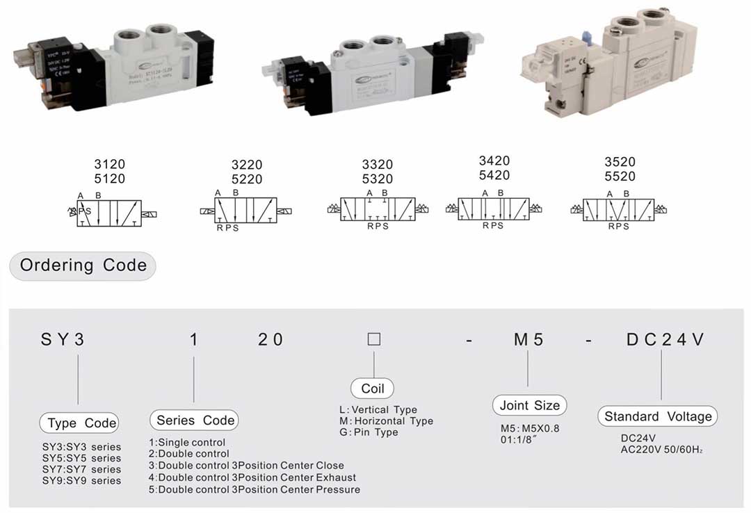 5/2 solenoid valve