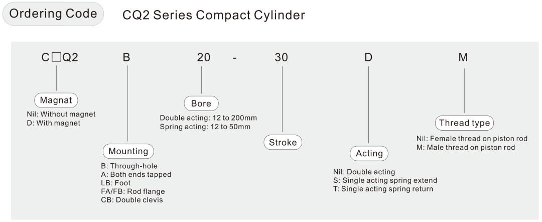 Compact Air Cylinder