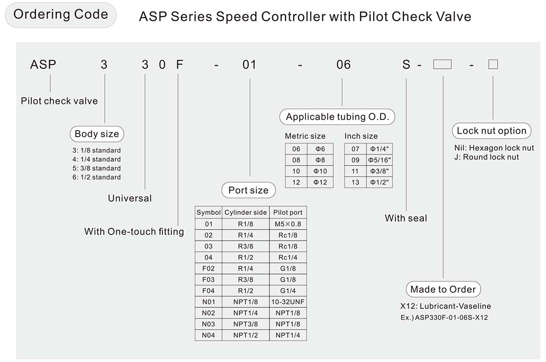 ASP Series Speed Controller with Pilot Check Valve - Buy pneumatic ...