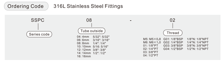 one touch fittings pneumatic ordering code