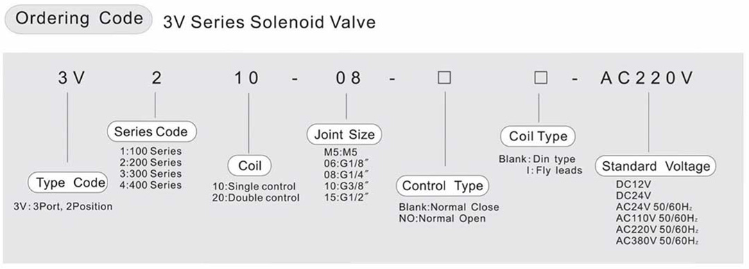 3V pneumatic solenoid valves