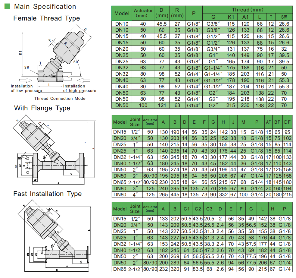 VPC Series Full Stainless Steel Pneumatic Angle Seat Valve - Buy ...