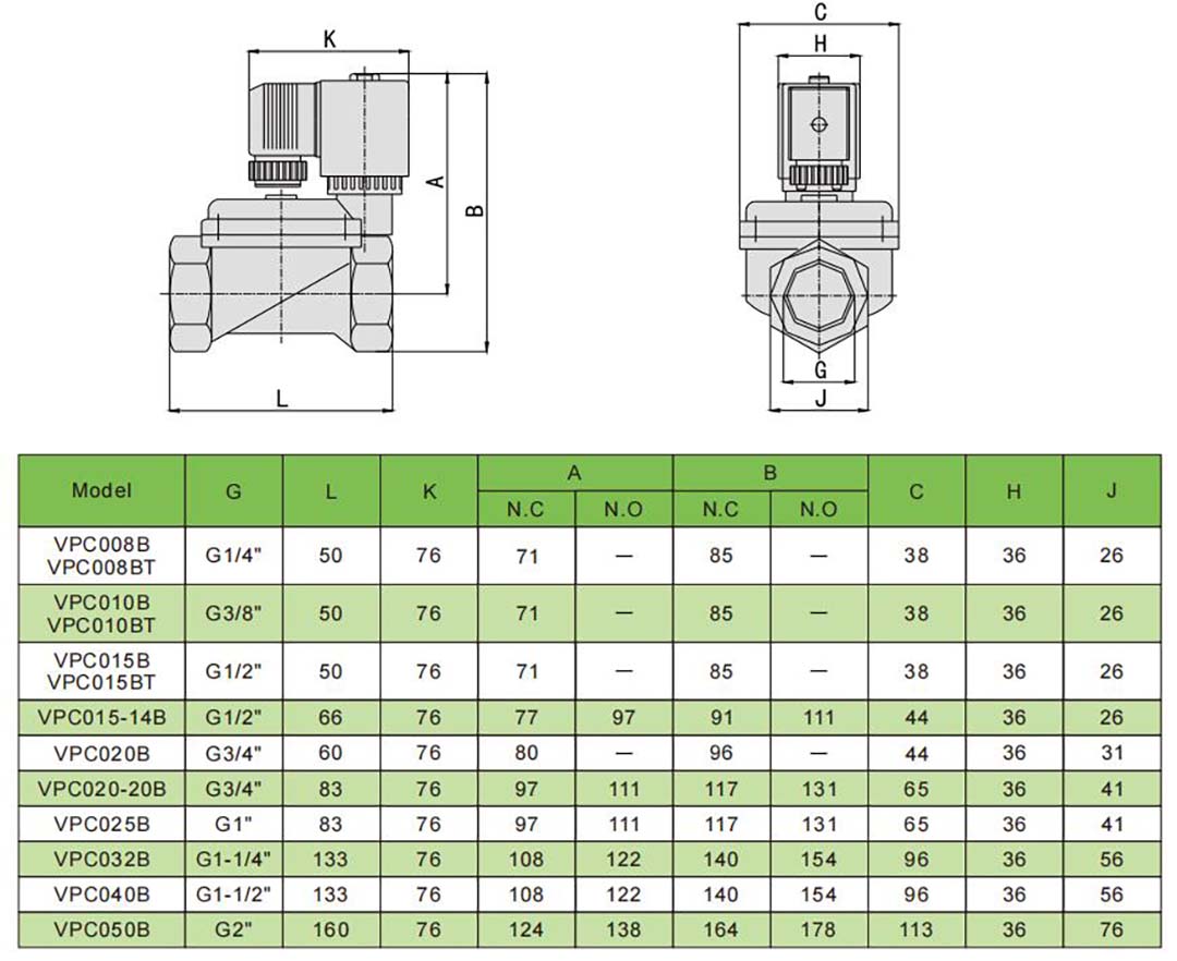 2 way solenoid valve
