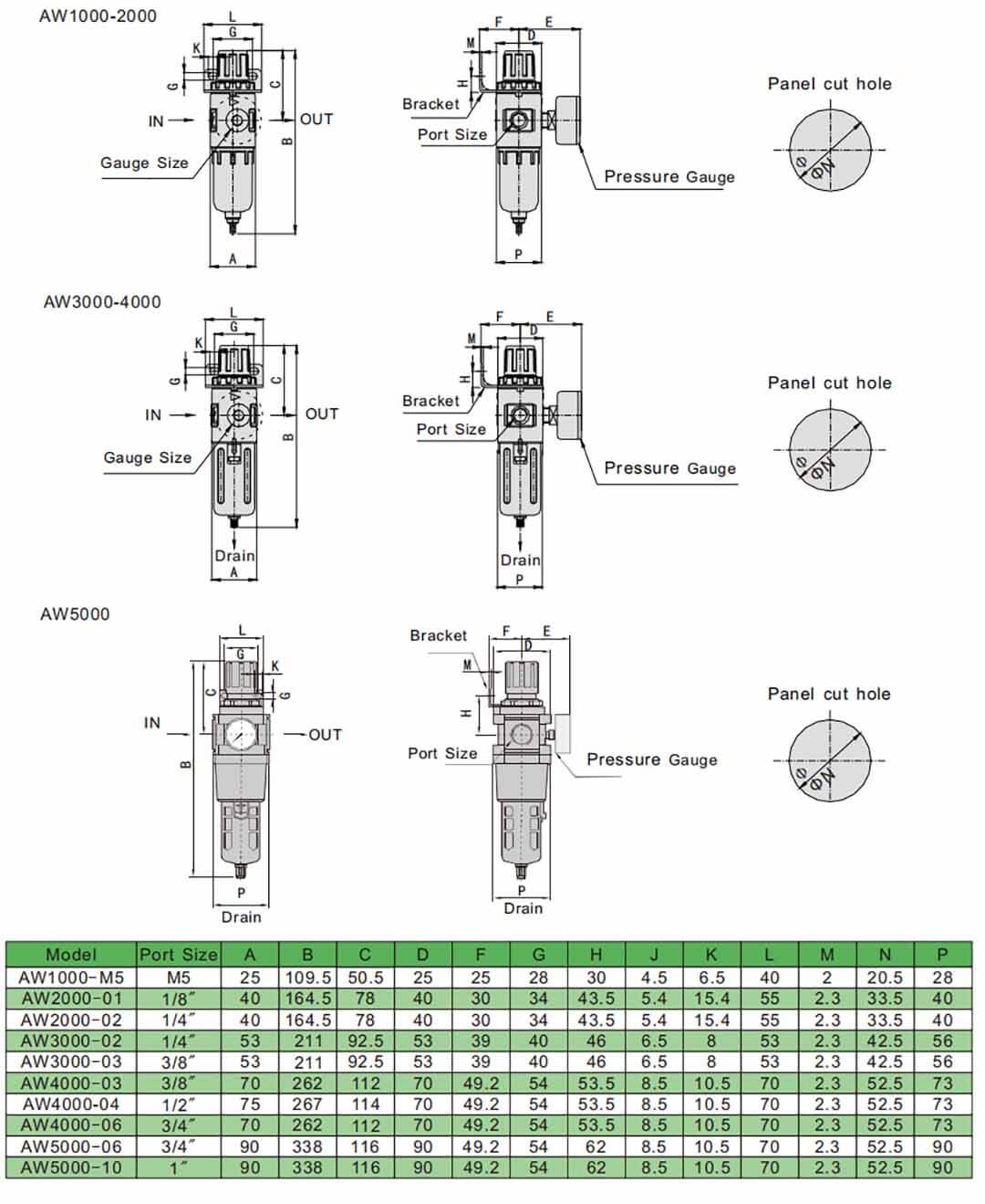 FRL Unit