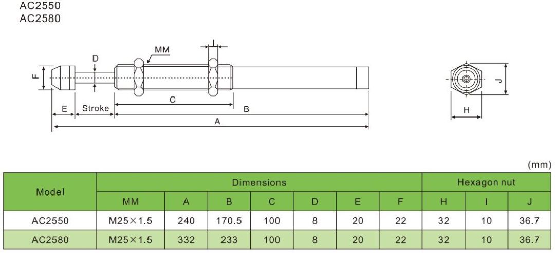 cylinder absorber