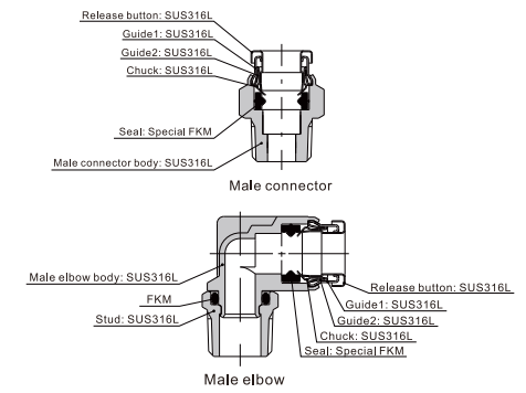 stainless steel pneumatic fittings drawing