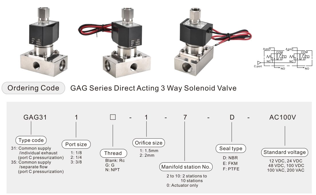 GAG 3-port Solenoid Valve symbol