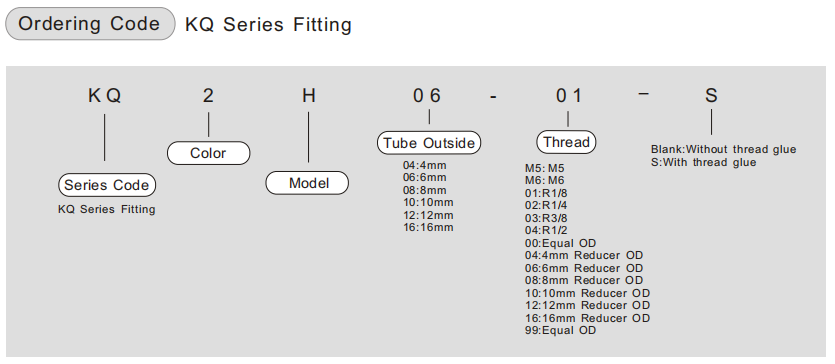 不锈钢接头参数